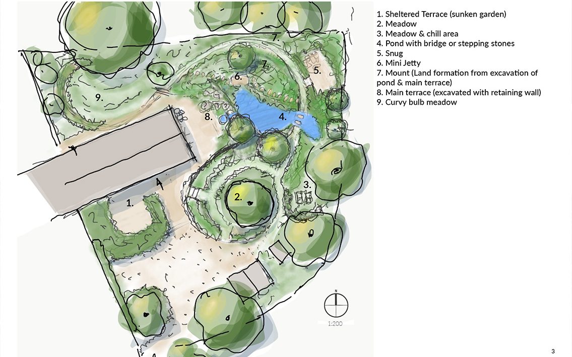 the oak-kalkschmidt_plan